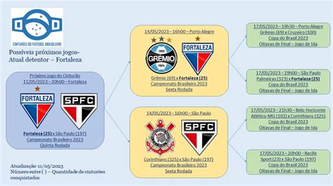 Cinturão do Futebol Brasileiro on Twitter E hoje teremos