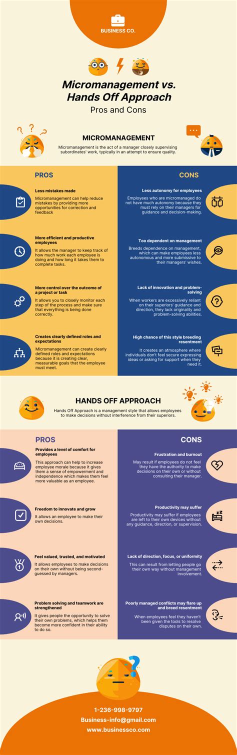 Colorful Emoji Research Infographic Template - Venngage