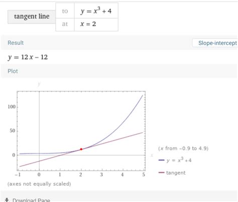 Retta Tangente Al Grafico Di Una Funzione Risolutore Altramatica