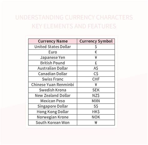 Understanding Currency Characters Key Elements And Features Excel