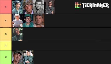 M*A*S*H Characters Tier List (Community Rankings) - TierMaker