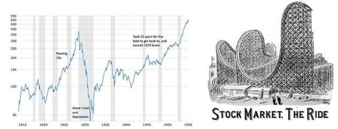 How Do The Images Represent The Stock Market Crash Whyhow Did This Cause Lead To The Great