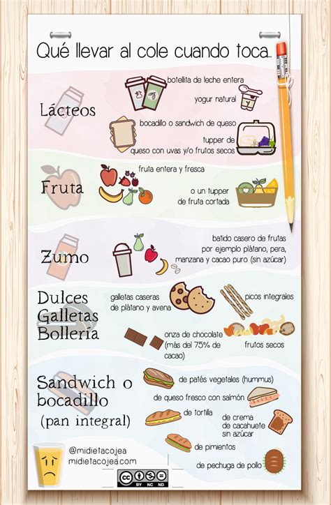 Ideas De Almuerzos Saludables Para Llevar Al Colegio Blog Colegio