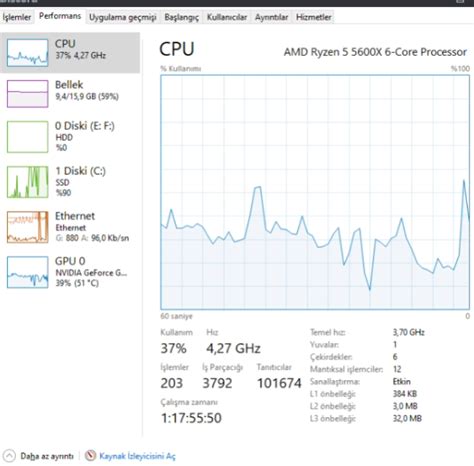 GTX 1650 sistemde oyun oynarken CPU ve GPU kullanımı düşüyor