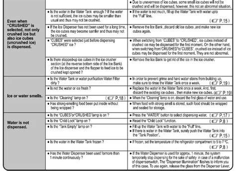 Hitachi Refrigerator Troubleshooting Guide Not Cooling Does Not