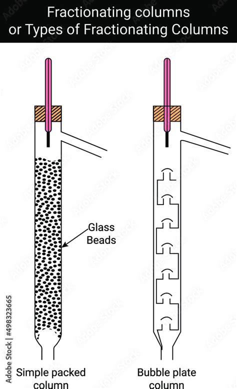 Fractionating Columns Or Types Of Fractionating Columns Stock Vector