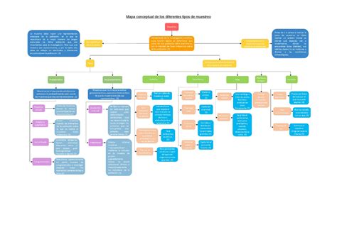 Mapa Conceptual De Metodos De Muestreo Compress Mapa Conceptual De Los Diferentes Tipos De