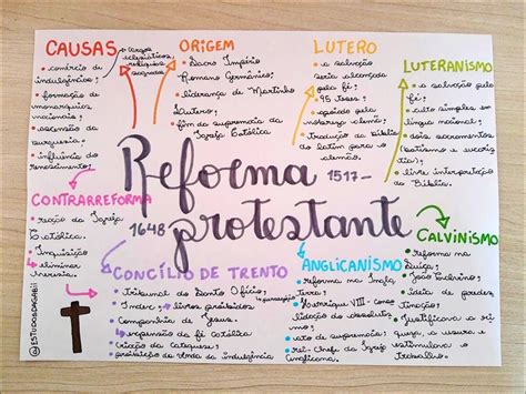 Mapa Mental Sobre Reforma Protestante Study Maps Reforma The Best