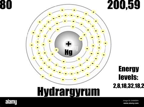 Átomo de mercurio con niveles de masa y energía Ilustración vectorial