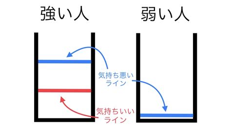 お酒に強い人と弱い人の違いは？気持ち悪いラインが違う 話題の画像プラス