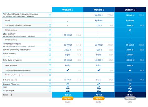 Ubezpieczenie Mieszkania Ranking Ubezpiecz Korzystnie