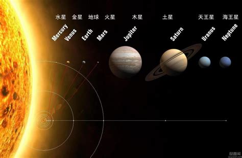 太阳系八大行星数据表行星数据表太阳系行星第3页大山谷图库