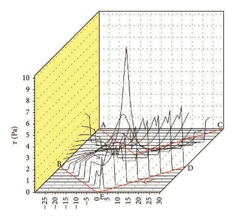 Cfd Derived 3d Diagrams For Dimensionless Flow Velocity W A B And Download Scientific