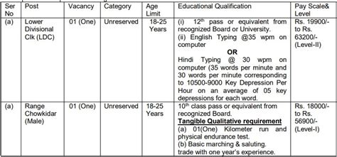 Ministry Of Defence Recruitment 2023 Monthly Salary Upto 63200 Check