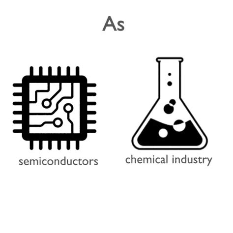 Arsenic - Properties - Price - Applications - Production