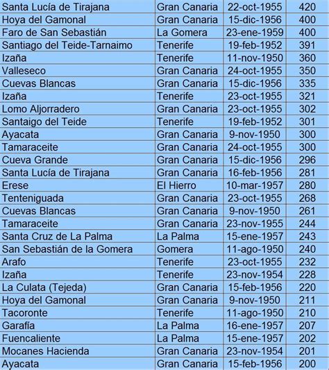 Fenómenos Meteorológicos Adversos En Los Años 50 Parte Iii Y Final