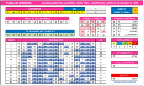 Planilha Lotofácil 25 dezenas 12 fixas garantia de 14 pontos 13