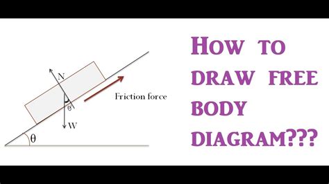 Free Body Diagram Drawing Tool