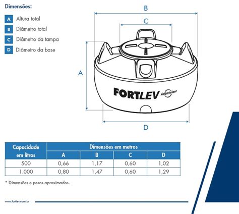 Caixa D Gua Fortlev Antibacteriano Telhaforte Tudo Em Telhas E