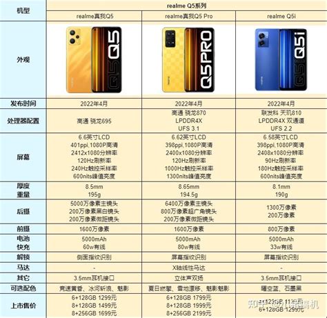 Realme（真我）在售各系机型盘点及选购攻略（20221005更新 ） 知乎