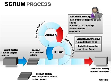 Scrum Process Powerpoint Presentation Slides | PowerPoint Slide ...