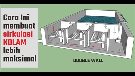 Cara Mudah Membuat Chamber Double Wall Pada Kolam Minimalis YouTube