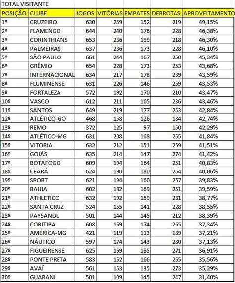 Flamengo O Melhor Visitante Do S Culo No Futebol Brasileiro Flaresenha