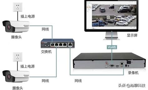 视频监控系统独立供电与poe供电到底该如何选择？ 监控摄像机 Zol问答