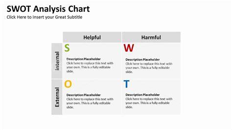 Editable SWOT Template Excel