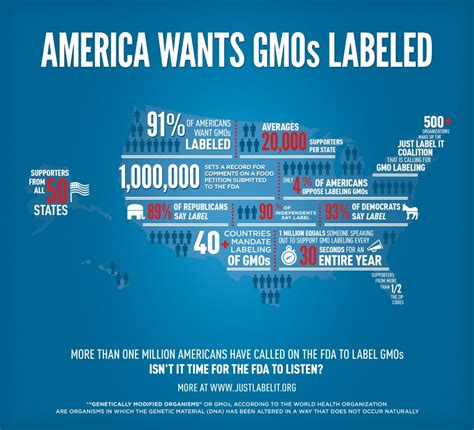 Big Processed Food Companies Look To Eliminate Gmo Labeling