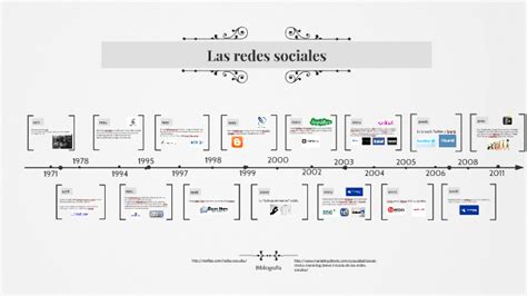 Linea Del Tiempo De Las Redes Informaticas By Natalia Ospino Images