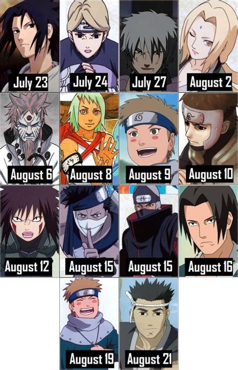 naruto characters birthdays july - Elvia Bello