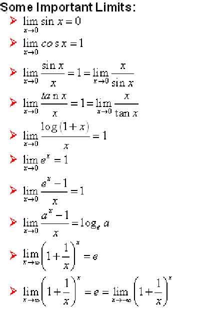 Some Important Limits TUTOR TTD