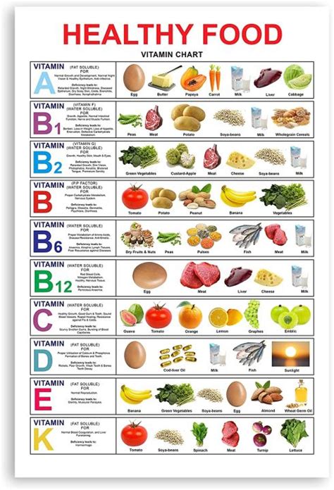 Healthy Nutritious Food Poster Vegetable And Fruit Vitamin Chart Poster