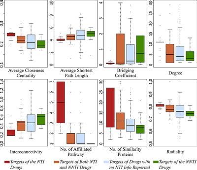 Frontiers Determining The Balance Between Drug Efficacy And Safety By