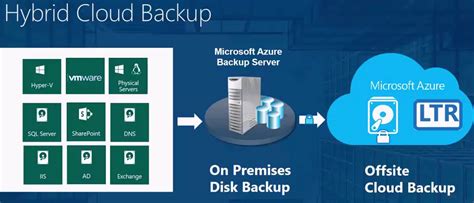 Microsoft Azure Backup Server Cost Informacionpublica Svet Gob Gt