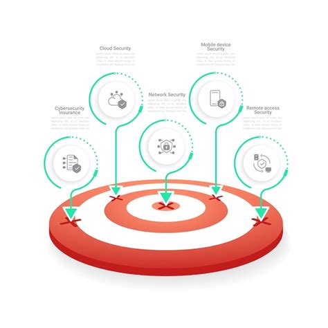 Modelo de design de gráfico infográfico de serviços de segurança