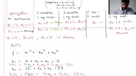 5 Engineering Mathematics By Harsh Mittal NLPP Lagranges Method