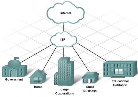 ISP SOLUTIONS Foli Networks