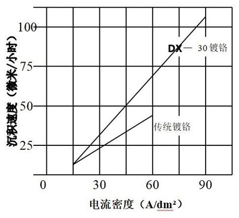 Dx Dongguan Jingjing Surface Technology Co Ltd