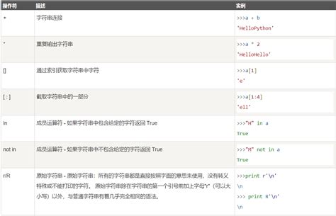 Python字符串从左到右索引python 基础笔记二凌冽的风的博客 Csdn博客