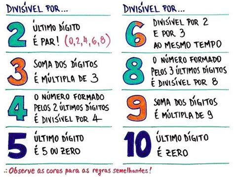 Números Divisível Por 4