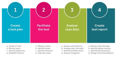 Usability Testing What Is It And How To Do It By Leonel Foggia Ux Collective