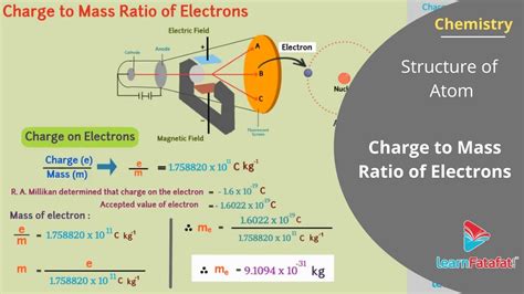 Structure Of Atom Class 11 Chemistry Charge To Mass Ratio Of Electrons Youtube