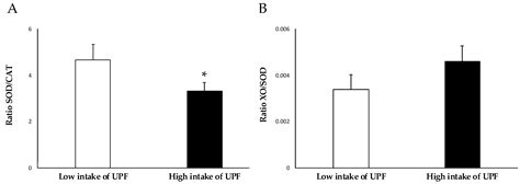 Antioxidants Free Full Text Oxidative Stress And Inflammatory