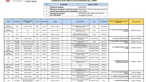 Plazas De Contrato Docente Para Proceso De Adjudicacion Docente A