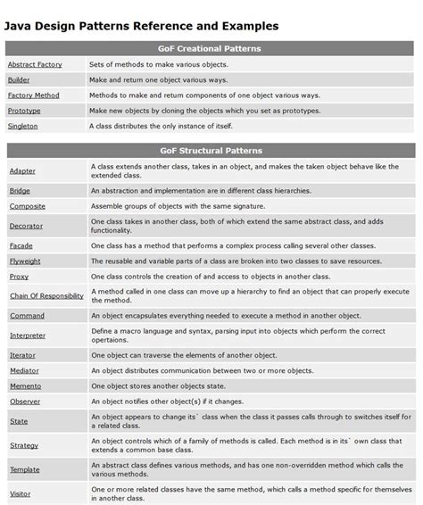 Different Basic types of Design Patterns | Pattern design, Design, Pattern