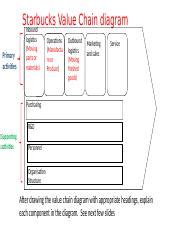 Starbucks Value Chain Diagram Starbucks Value Chain Diagram Inbound