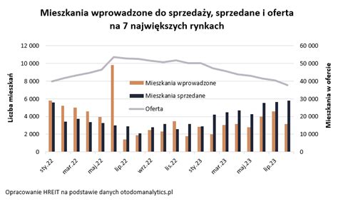 Kilkukrotny Wzrost Popytu Na Kredyty I Mieszkania Wgospodarce Pl