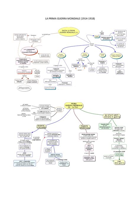 Storiella Schema Prima Guerra Mondiale Storia Moderna LA PRIMA